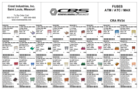 FUSES ATM, ATC, MAX