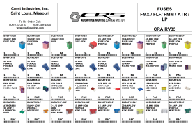 FUSES FMX, FLF, FMM,ATR, LP